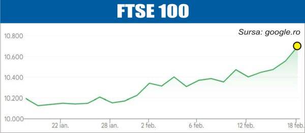 Pieţele europene se menţin pe curs ascendent